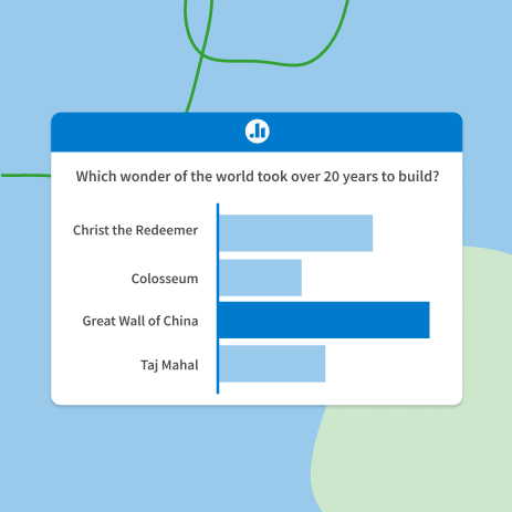 illustration of poll everywhere question 