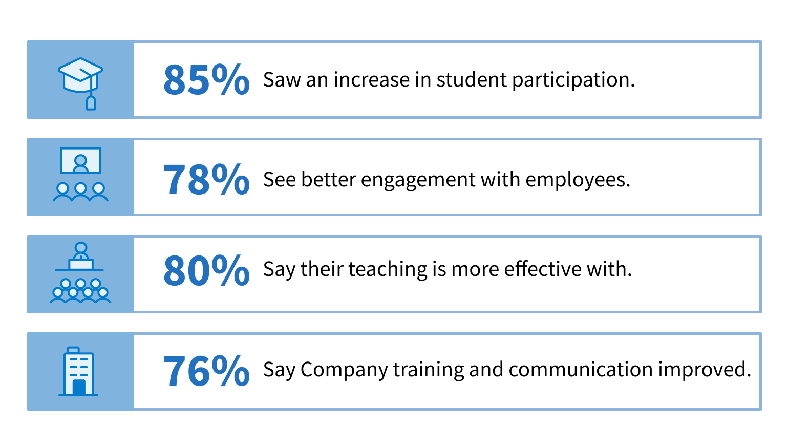 Stats